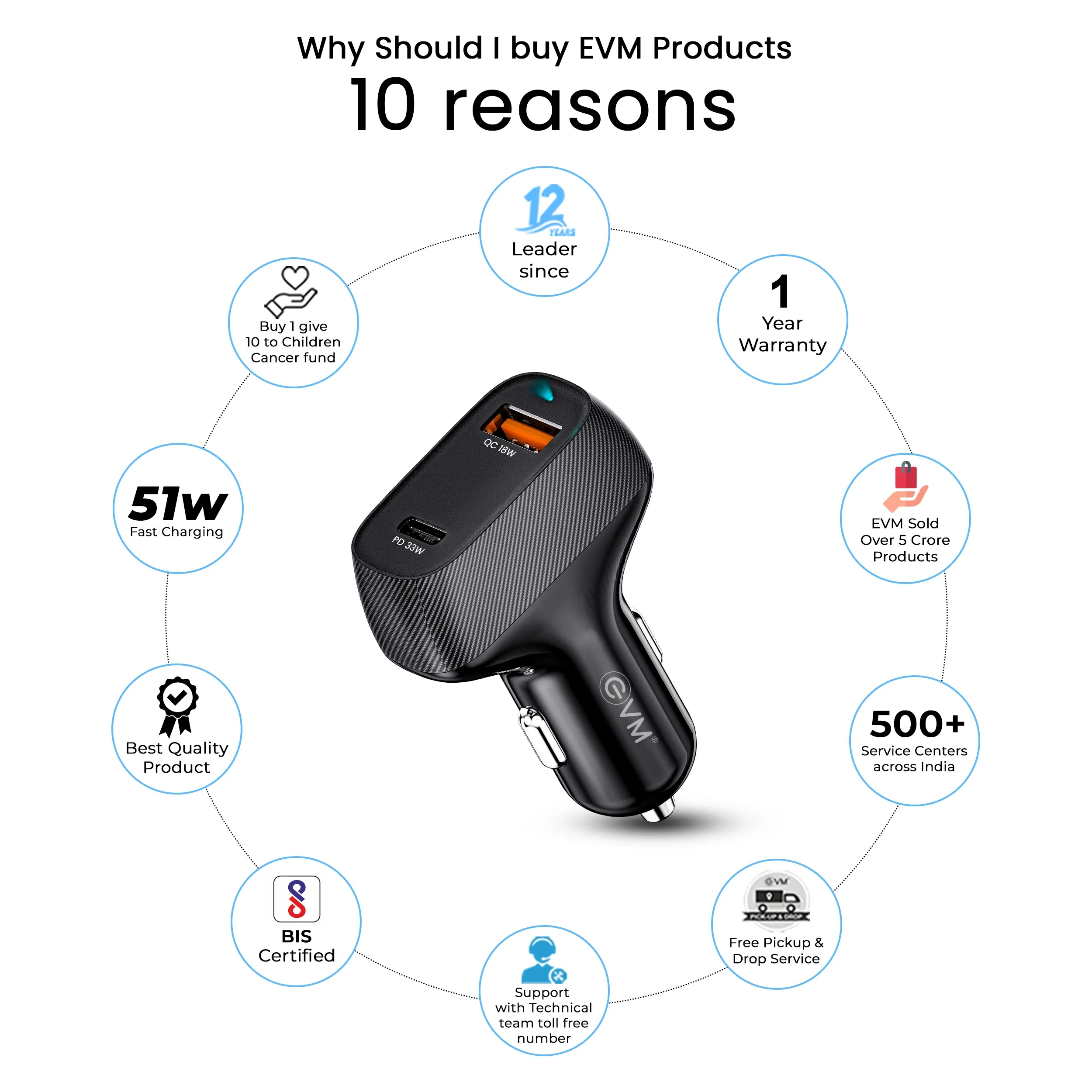 EVM Car Charger EnPlug Neo CCR-05 view 5
